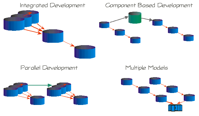 Example Model Architectures